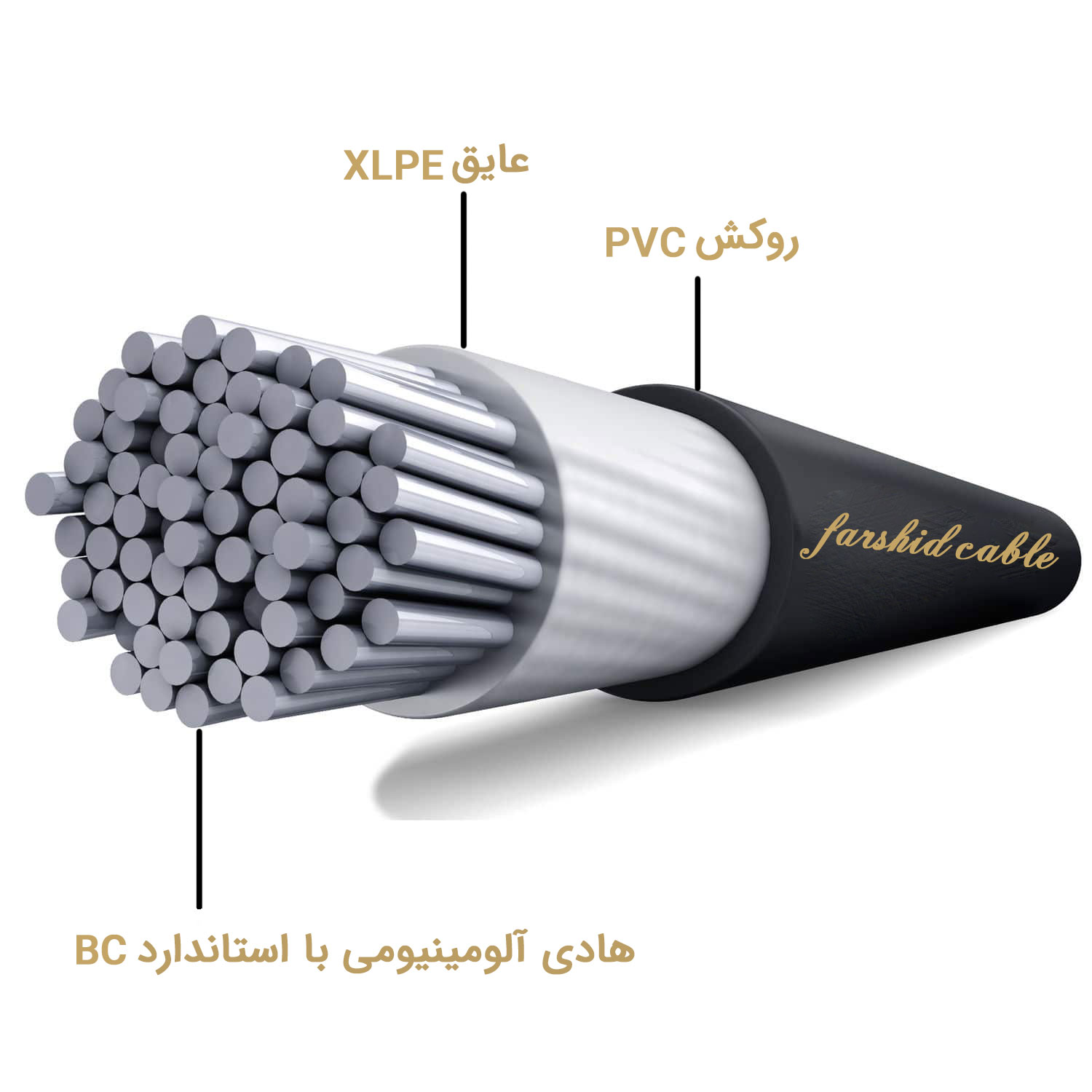 aluminium cable price